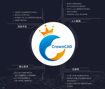 華天軟件兩大明星 SViewAPP攜手CrownCAD，開啟移動(dòng)端云上設(shè)計(jì)新時(shí)代