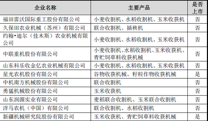 中國農業(yè)機械行業(yè)主要企業(yè)概覽 驅動現代農業(yè)發(fā)展的核心力量